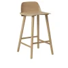 Nerd Counter Stool