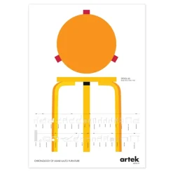 Stool 60 poster Alvar Aalto Chronology